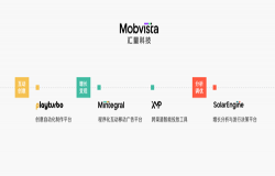 汇量科技 Mobvista 确认参展 2023 ChinaJoy BTOB，携一站式增长解决方案共话出海新机遇