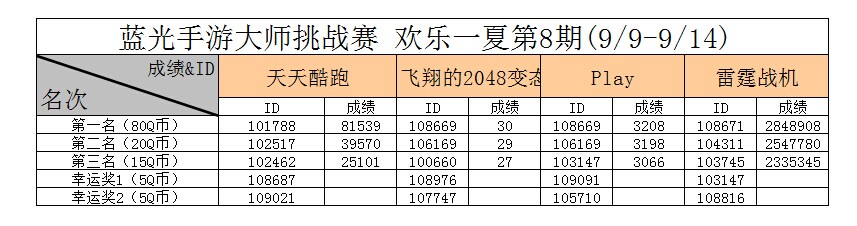 蓝光手游大师挑战赛第9期热血上线