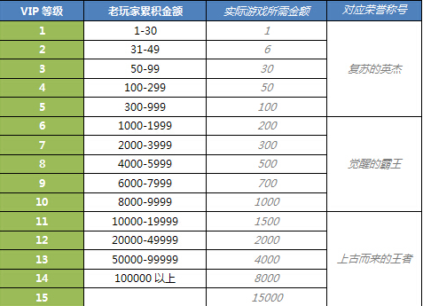 征途口袋版